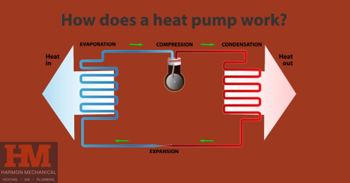 How It Works in Heat Pumps